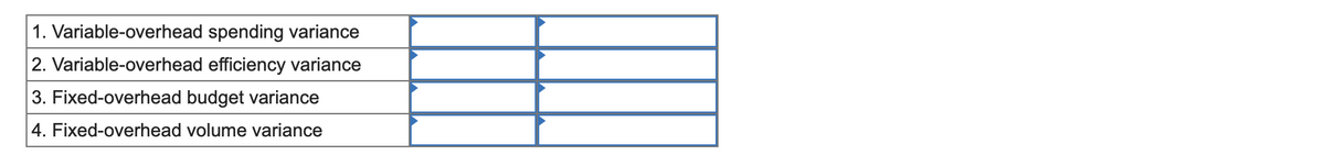 1. Variable-overhead spending variance
2. Variable-overhead efficiency variance
3. Fixed-overhead budget variance
4. Fixed-overhead volume variance