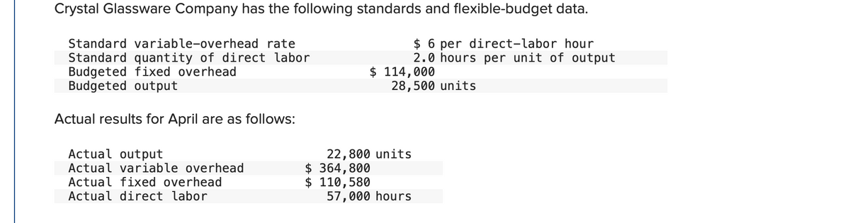 Crystal Glassware Company has the following standards and flexible-budget data.
$6 per direct-labor hour
2.0 hours per unit of output
Standard variable-overhead rate
Standard quantity of direct labor
Budgeted fixed overhead
Budgeted output
Actual results for April are as follows:
Actual output
Actual variable overhead
Actual fixed overhead
Actual direct labor
$ 114,000
$364,800
$ 110,580
28,500 units
22,800 units
57,000 hours