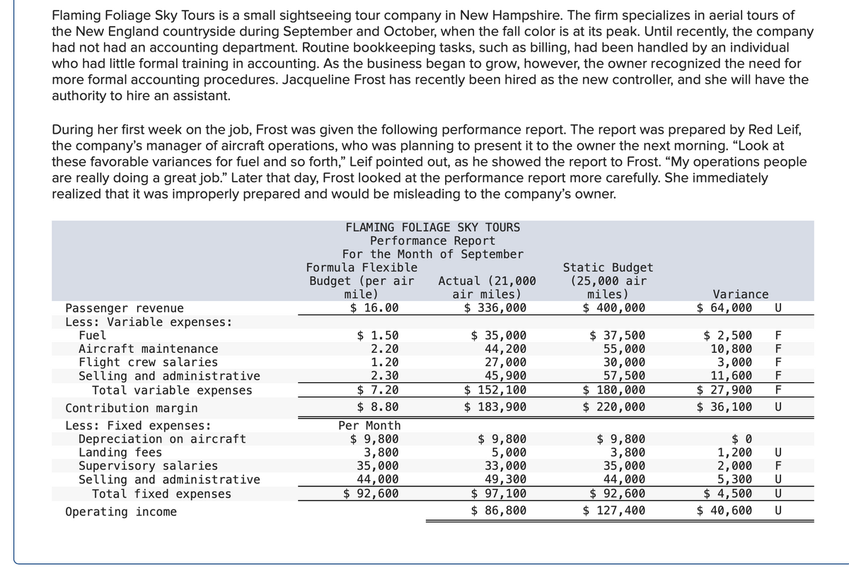 Flaming Foliage Sky Tours is a small sightseeing tour company in New Hampshire. The firm specializes in aerial tours of
the New England countryside during September and October, when the fall color is at its peak. Until recently, the company
had not had an accounting department. Routine bookkeeping tasks, such as billing, had been handled by an individual
who had little formal training in accounting. As the business began to grow, however, the owner recognized the need for
more formal accounting procedures. Jacqueline Frost has recently been hired as the new controller, and she will have the
authority to hire an assistant.
During her first week on the job, Frost was given the following performance report. The report was prepared by Red Leif,
the company's manager of aircraft operations, who was planning to present it to the owner the next morning. "Look at
these favorable variances for fuel and so forth," Leif pointed out, as he showed the report to Frost. "My operations people
are really doing a great job." Later that day, Frost looked at the performance report more carefully. She immediately
realized that it was improperly prepared and would be misleading to the company's owner.
Passenger revenue
Less: Variable expenses:
Fuel
Aircraft maintenance
Flight crew salaries
Selling and administrative
Total variable expenses
Contribution margin
Less: Fixed expenses:
Depreciation on aircraft
Landing fees
Supervisory salaries
Selling and administrative
Total fixed expenses
Operating income
FLAMING FOLIAGE SKY TOURS
Performance Report
For the Month of September
Formula Flexible
Budget (per air
mile)
$ 16.00
$ 1.50
2.20
1.20
2.30
$7.20
$ 8.80
Per Month
$ 9,800
3,800
35,000
44,000
$ 92,600
Actual (21,000
air miles)
$336,000
$ 35,000
44,200
27,000
45,900
$ 152,100
$ 183,900
$ 9,800
5,000
33,000
49,300
$ 97,100
$ 86,800
Static Budget
(25,000 air
miles)
$ 400,000
$ 37,500
55,000
30,000
57,500
$ 180,000
$ 220,000
$ 9,800
3,800
35,000
44,000
$ 92,600
$ 127,400
Variance
$ 64,000 U
$ 2,500
10,800
3,000
11,600
$ 27,900 F
$ 36,100
U
FFFFF
$0
1,200
2,000
5,300
$ 4,500
$ 40,600
UFUN
U
U