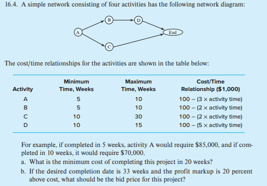 16.4. A simple network consisting of four activities has the following network diagram:
The cost/time relationships for the activities are shown in the table below:
Activity
A
(BUD
с
Minimum
Time, Weeks
5501
10
Maximum
Time, Weeks
10
10
End
30
15
Cost/Time
Relationship ($1,000)
100-(3x activity time)
100 - (2 x activity time)
100 - (2 x activity time)
100 - (5 x activity time)
For example, if completed in 5 weeks, activity A would require $85,000, and if com-
pleted in 10 weeks, it would require $70,000.
a. What is the minimum cost of completing this project in 20 weeks?
b. If the desired completion date is 33 weeks and the profit markup is 20 percent
above cost, what should be the bid price for this project?