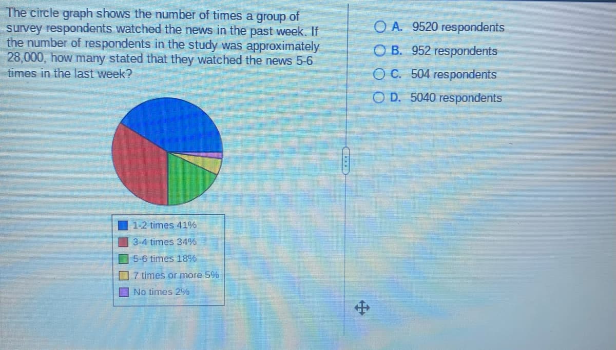 The circle graph shows the number of times a group of
survey respondents watched the news in the past week. If
the number of respondents in the study was approximately
28,000, how many stated that they watched the news 5-6
times in the last week?
1-2 times 41%
3-4 times 34%
5-6 times 18%
7 times or more 5%
No times 2%
X
OA. 9520 respondents
OB. 952 respondents
OC. 504 respondents
O D. 5040 respondents