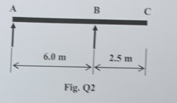 A
6.0 m
В
Fig. Q2
2.5 m
с