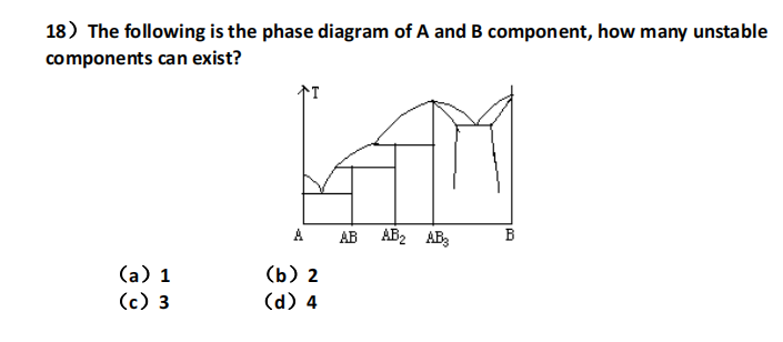 18) The following is the phase diagram of A and B component, how many unstable
components can exist?
个T
A
AB
AB2 AB3
B
(a) 1
(c) 3
(b) 2
(d) 4
