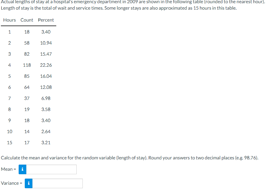 Actual lengths of stay at a hospital's emergency department in 2009 are shown in the following table (rounded to the nearest hour).
Length of stay is the total of wait and service times. Some longer stays are also approximated as 15 hours in this table.
Hours Count Percent
1
18
3.40
2
58
10.94
3
82
15.47
4
118
22.26
85
16.04
6
64
12.08
7
37
6.98
8
19
3.58
18
3.40
10
14
2.64
15
17
3.21
Calculate the mean and variance for the random variable (length of stay). Round your answers to two decimal places (e.g. 98.76).
Mean = i
Variance = i
5.
