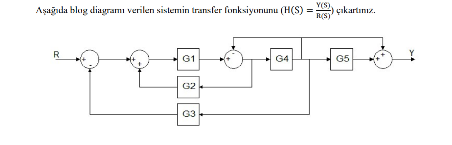 Y(S).
çıkartınız.
R(S)
Aşağıda blog diagramı verilen sistemin transfer fonksiyonunu (H(S) =
R
G1
G4
G5
G2
G3
