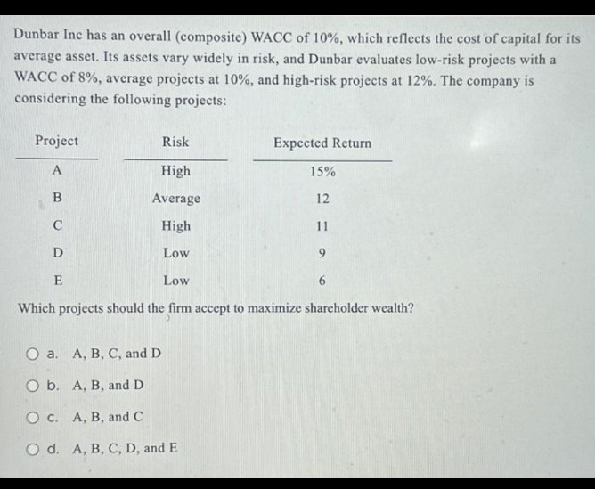 Dunbar Inc has an overall (composite) WACC of 10%, which reflects the cost of capital for its
average asset. Its assets vary widely in risk, and Dunbar evaluates low-risk projects with a
WACC of 8%, average projects at 10%, and high-risk projects at 12%. The company is
considering the following projects:
Project
A
Risk
BCDE
High
Average
High
Low
Low
Which projects should the firm accept to maximize shareholder wealth?
Expected Return
O a. A, B, C, and D
O b. A, B, and D
O c. A, B, and C
O d. A, B, C, D, and E
15%
12
11
9