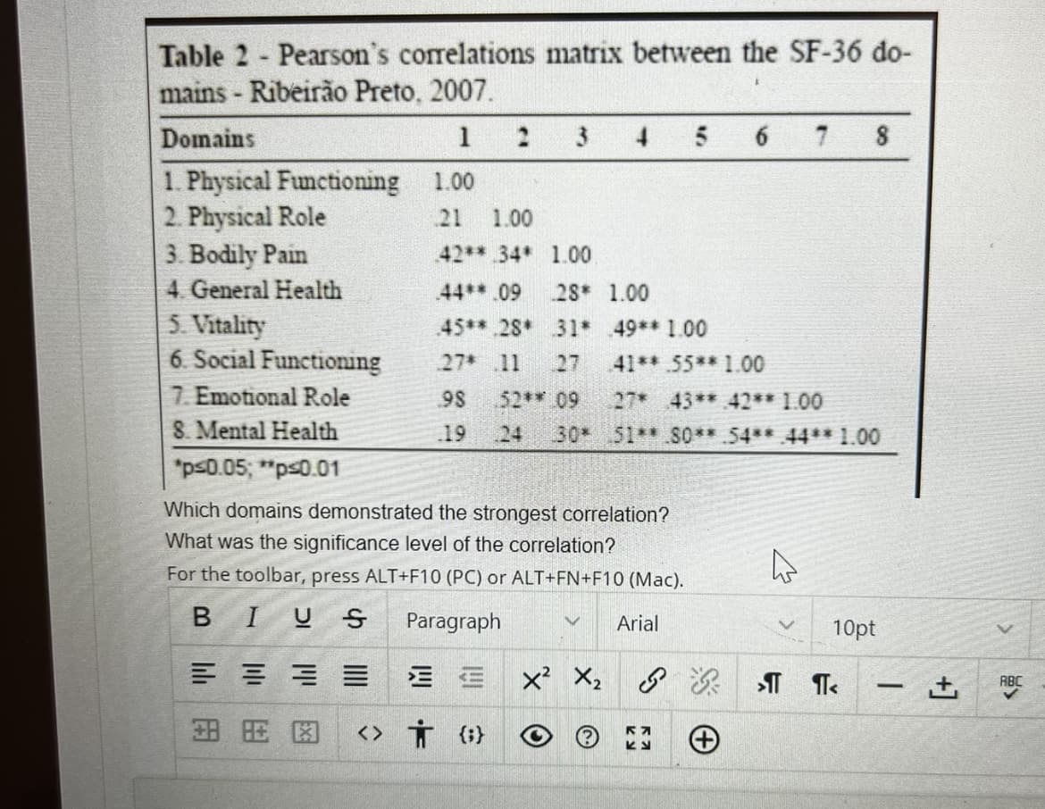 Table 2 Pearson's correlations matrix between the SF-36 do-
-
mains - Ribeirão Preto, 2007.
Domains
1
1. Physical Functioning
1.00
2. Physical Role
21 1.00
42** 34* 1.00
3. Bodily Pain
4. General Health
5. Vitality
6. Social Functioning
7. Emotional Role
8. Mental Health
*p≤0.05; **p<0.01
E
安田图
<>
3
44**.09
28* 1.00
.45** .28*
31*
27* .11 27
98 52** 09
19
30*
Which domains demonstrated the strongest correlation?
What was the significance level of the correlation?
For the toolbar, press ALT+F10 (PC) or ALT+FN+F10 (Mac).
BIUS Paragraph
V Arial
EE
† {}
4 5 6
ⒸX
X² X₂G
XO
49** 1.00
41** .55** 1.00
27* 43**.42** 1.00
51** 80** .54** .44** 1.00
지기
KH
+
4
v
8
10pt
>¶¶<
-
ABC