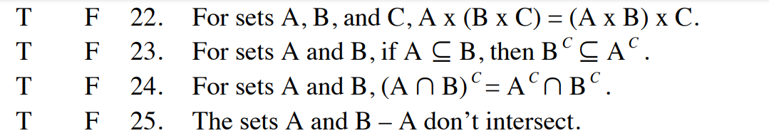 T
T
T
T
F 22. For sets A, B, and C, A x (B x C) = (A x B) x C.
F 23. For sets A and B, if A C B, then BC CAC.
For sets A and B, (A^ B) = AºnBº.
The sets A and B - A don't intersect.
F 24.
F 25.