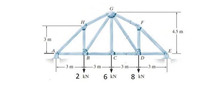 3 m
-3 m
H
B
2 kN
-3 m-
6 KN
-3 m-
D
8 KN
-3 m-
4.5 m
E