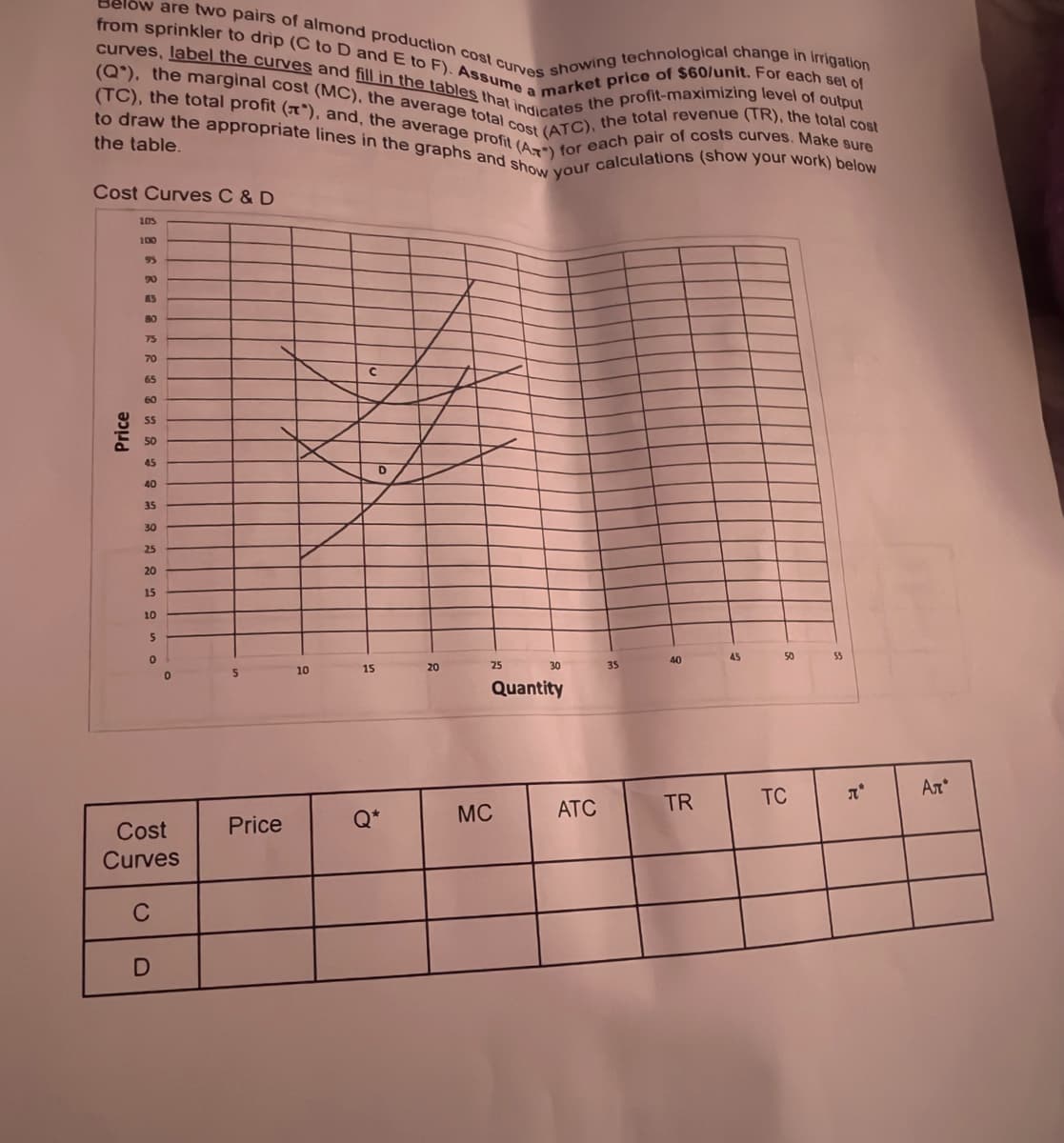 from sprinkler to drip (C to D and E to F). Assume a market price of $60/unit. For each set of
Below are two pairs of almond production cost curves showing technological change in Irrigation
curves, label the curves and fill in the tables that indicates the profit-maximizing level of output
(Q), the marginal cost (MC), the average total cost (ATC), the total revenue (TR), the total cost
to draw the appropriate lines in the graphs and show your calculations (show your work) below
(TC), the total profit (x), and, the average profit (AT) for each pair of costs curves. Make sure
the table.
Cost Curves C & D
Price
105
100
95
20
AS
80
75
70
65
60
SS
50
45
40
3.5
30
25
20
15
10
5
0
0
Cost
Curves
C
D
5
Price
10
15
D
20
25
30
Quantity
MC
ATC
35
40
TR
45
50
TC
55
2
Ал