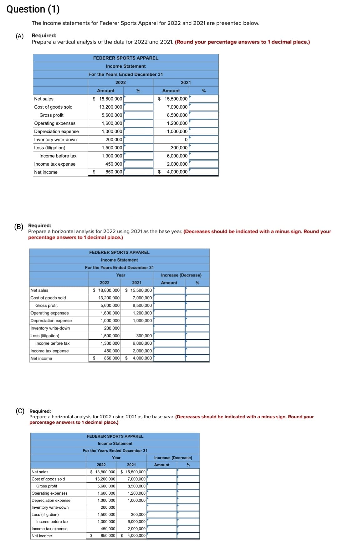 Question (1)
The income statements for Federer Sports Apparel for 2022 and 2021 are presented below.
(A) Required:
Prepare a vertical analysis of the data for 2022 and 2021. (Round your percentage answers to 1 decimal place.)
Net sales
Cost of goods sold
Gross profit
Operating expenses
Depreciation expense
Inventory write-down
Loss (litigation)
Income before tax
Income tax expense
Net income
Net sales
Cost of goods sold
Gross profit
Operating expenses
Depreciation expense
Inventory write-down
Loss (litigation)
Income before tax
Income tax expense
Net income
FEDERER SPORTS APPAREL
Net sales
Cost of goods sold
Gross profit
Operating expenses
Depreciation expense
Inventory write-down
Loss (litigation)
Income Statement
For the Years Ended December 31
Income before tax
Income tax expense
Net income
Amount
$18,800,000
$
2022
13,200,000
5,600,000
1,600,000
1,000,000
200,000
1,500,000
1,300,000
450,000
850,000
%
(B) Required:
Prepare a horizontal analysis for 2022 using 2021 as the base year. (Decreases should be indicated with a minus sign. Round your
percentage answers to 1 decimal place.)
FEDERER SPORTS APPAREL
$
Income Statement
For the Years Ended December 31
Year
2022
2021
$ 18,800,000 $ 15,500,000
13,200,000
7,000,000
5,600,000
8,500,000
1,600,000
1,200,000
1,000,000
1,000,000
200,000
1,500,000
1,300,000
450,000
850,000 $4,000,000
300,000
6,000,000
2,000,000
FEDERER SPORTS APPAREL
Income Statement
For the Years Ended December 31
Year
2022
2021
$ 18,800,000 $15,500,000|
13,200,000
7,000,000
5,600,000
8,500,000
1,600,000
1,200,000
1,000,000
1,000,000
200,000
1,500,000
1,300,000
2021
300,000
6,000,000
2,000,000
Amount
$ 15,500,000
7,000,000
8,500,000
1,200,000
1,000,000
450,000
$ 850,000 $4,000,000
0
(C) Required:
Prepare a horizontal analysis for 2022 using 2021 as the base year. (Decreases should be indicated with a minus sign. Round your
percentage answers to 1 decimal place.)
300,000
6,000,000
2,000,000
$ 4,000,000
Increase (Decrease)
Amount
%
Increase (Decrease)
Amount
%
%