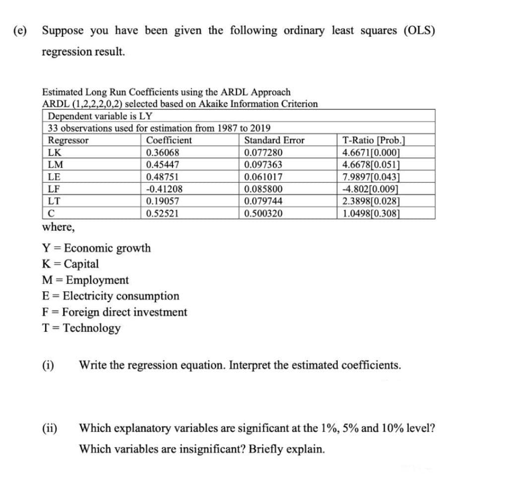 (e)
Suppose you have been given the following ordinary least squares (OLS)
regression result.
Estimated Long Run Coefficients using the ARDL Approach
ARDL (1,2,2,2,0,2) selected based on Akaike Information Criterion
Dependent variable is LY
33 observations used for estimation from 1987 to 2019
T-Ratio [Prob.]
4.6671[0.000]
4.6678[0.051]
7.9897[0.043]
-4.802[0.009]
2.3898[0.028]
1.0498[0.308]
Regressor
Coefficient
Standard Error
0.36068
0.45447
LK
0.077280
LM
0.097363
0.48751
-0.41208
0.19057
0.52521
LE
0.061017
LF
0.085800
LT
0.079744
C
0.500320
where,
Y = Economic growth
K = Capital
M = Employment
E = Electricity consumption
F = Foreign direct investment
T= Technology
(i)
Write the regression equation. Interpret the estimated coefficients.
(ii)
Which explanatory variables are significant at the 1%, 5% and 10% level?
Which variables are insignificant? Briefly explain.
