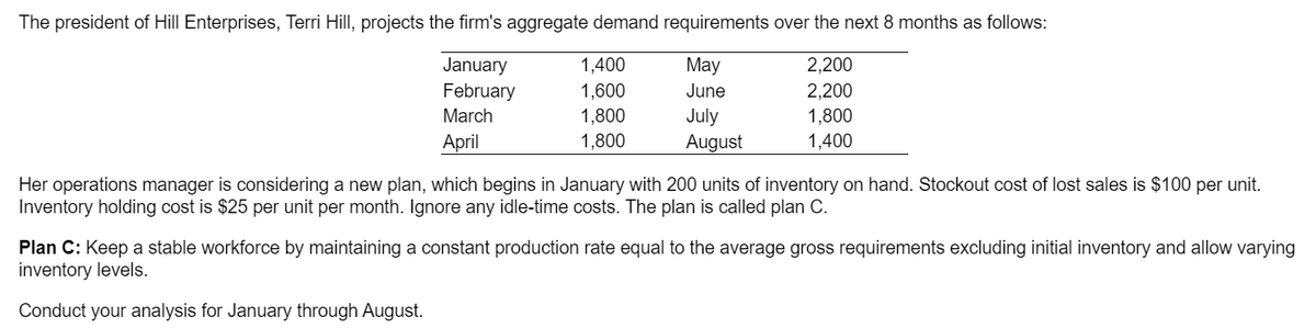 The president of Hill Enterprises, Terri Hill, projects the firm's aggregate demand requirements over the next 8 months as follows:
January
1,400
May
February
1,600
June
2,200
2.200
March
April
1,800
1,800
July
August
1,800
1,400
Her operations manager is considering a new plan, which begins in January with 200 units of inventory on hand. Stockout cost of lost sales is $100 per unit.
Inventory holding cost is $25 per unit per month. Ignore any idle-time costs. The plan is called plan C.
Plan C: Keep a stable workforce by maintaining a constant production rate equal to the average gross requirements excluding initial inventory and allow varying
inventory levels.
Conduct your analysis for January through August.