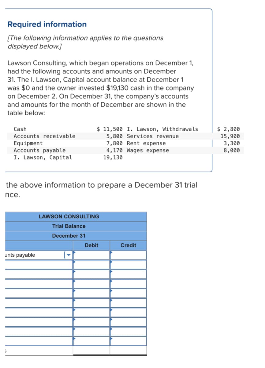 Required information
[The following information applies to the questions
displayed below.]
Lawson Consulting, which began operations on December 1,
had the following accounts and amounts on December
31. The I. Lawson, Capital account balance at December 1
was $0 and the owner invested $19,130 cash in the company
on December 2. On December 31, the company's accounts
and amounts for the month of December are shown in the
table below:
$ 11,500 I. Lawson, Withdrawals
5,800 Services revenue
7,800 Rent expense
4,170 Wages expense
19,130
$ 2,800
15,900
3,300
8,000
Cash
Accounts receivable
Equipment
Accounts payable
I. Lawson, Capital
the above information to prepare a December 31 trial
nce.
LAWSON CONSULTING
Trial Balance
December 31
Debit
Credit
unts payable
