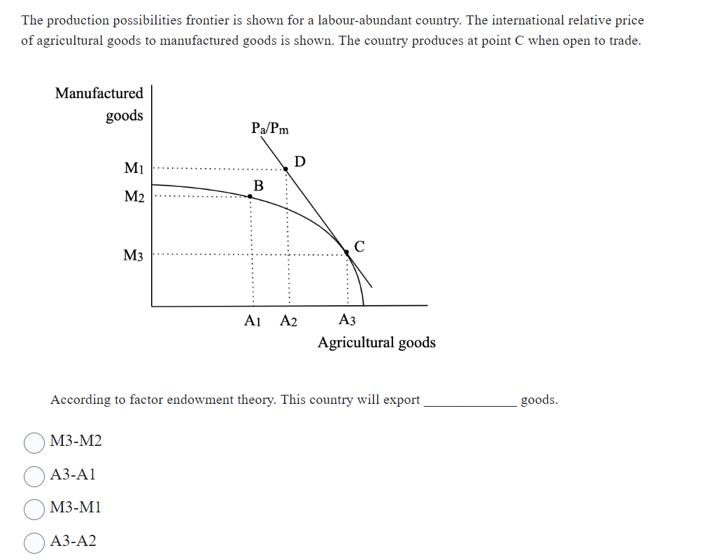 The production possibilities frontier is shown for a labour-abundant country. The international relative price
of agricultural goods to manufactured goods is shown. The country produces at point C when open to trade.
Manufactured
goods
M3-M2
A3-A1
M3-M1
M1
M2
A3-A2
M3
Pa/Pm
B
D
A1 A2
с
According to factor endowment theory. This country will export
A3
Agricultural goods
goods.