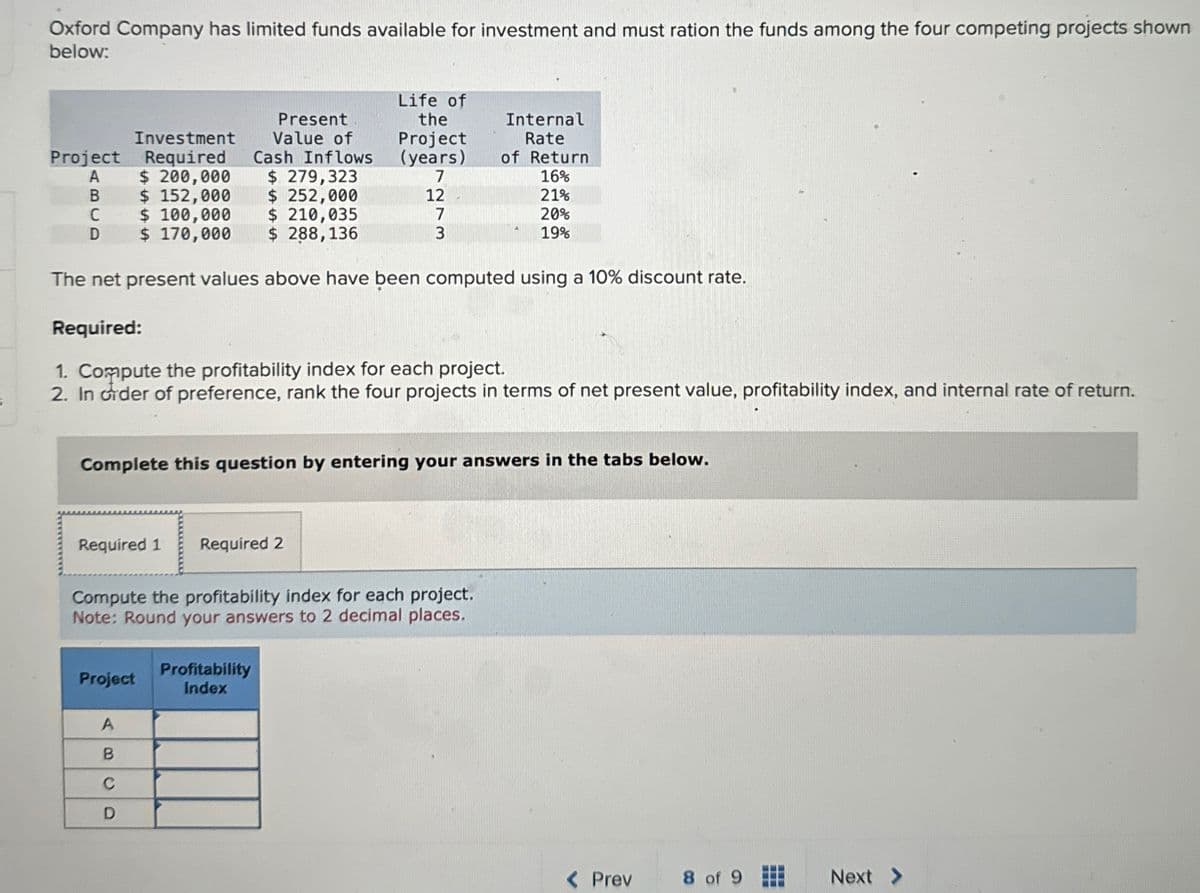 Oxford Company has limited funds available for investment and must ration the funds among the four competing projects shown
below:
Life of
Project
Investment
Required
Present
Value of
the
Project
Internal
Rate
Cash Inflows
(years)
of Return
A
$ 200,000
$ 279,323
7
16%
B
$ 152,000
$ 252,000
12
21%
C
$ 100,000
$ 210,035
7
D
$ 170,000
$ 288,136
3
20%
19%
The net present values above have been computed using a 10% discount rate.
Required:
1. Compute the profitability index for each project.
2. In cider of preference, rank the four projects in terms of net present value, profitability index, and internal rate of return.
Complete this question by entering your answers in the tabs below.
Required 1
Required 2
Compute the profitability index for each project.
Note: Round your answers to 2 decimal places.
Profitability
Project
Index
A
B
C
D
< Prev
8 of 9
Next >