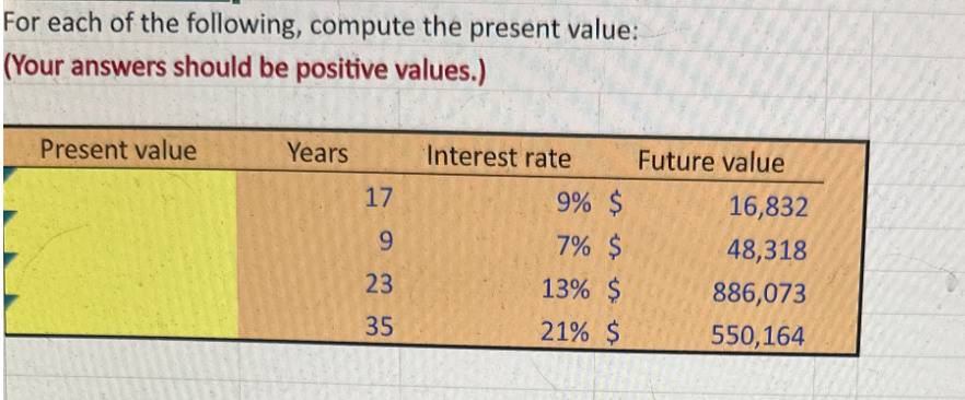 For each of the following, compute the present value:
(Your answers should be positive values.)
Present value
Years
Interest rate
Future value
17
9% $
16,832
9
7% $
48,318
23
23
13% $
886,073
35
21% $
550,164