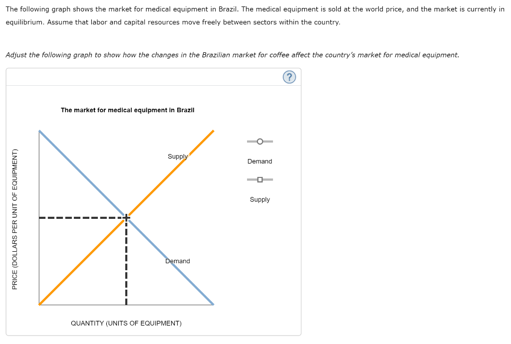 The following graph shows the market for medical equipment in Brazil. The medical equipment is sold at the world price, and the market is currently in
equilibrium. Assume that labor and capital resources move freely between sectors within the country.
Adjust the following graph to show how the changes in the Brazilian market for coffee affect the country's market for medical equipment.
PRICE (DOLLARS PER UNIT OF EQUIPMENT)
The market for medical equipment in Brazil
Supply
Demand
QUANTITY (UNITS OF EQUIPMENT)
Demand
Supply
(?)