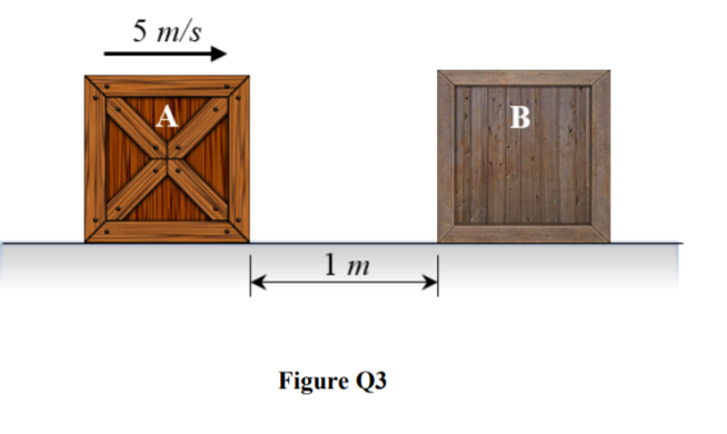 5 m/s
1 m
Figure Q3
