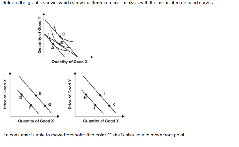 Refer to the graphs shown, which show indifference curve analysis with the associated demand curves.
Price of Good X
Quantity of Good Y
m
Quantity of Good X
Quantity of Good X
Price of Good Y
Quantity of Good Y
If a consumer is able to move from point B to point C, she is also able to move from point: