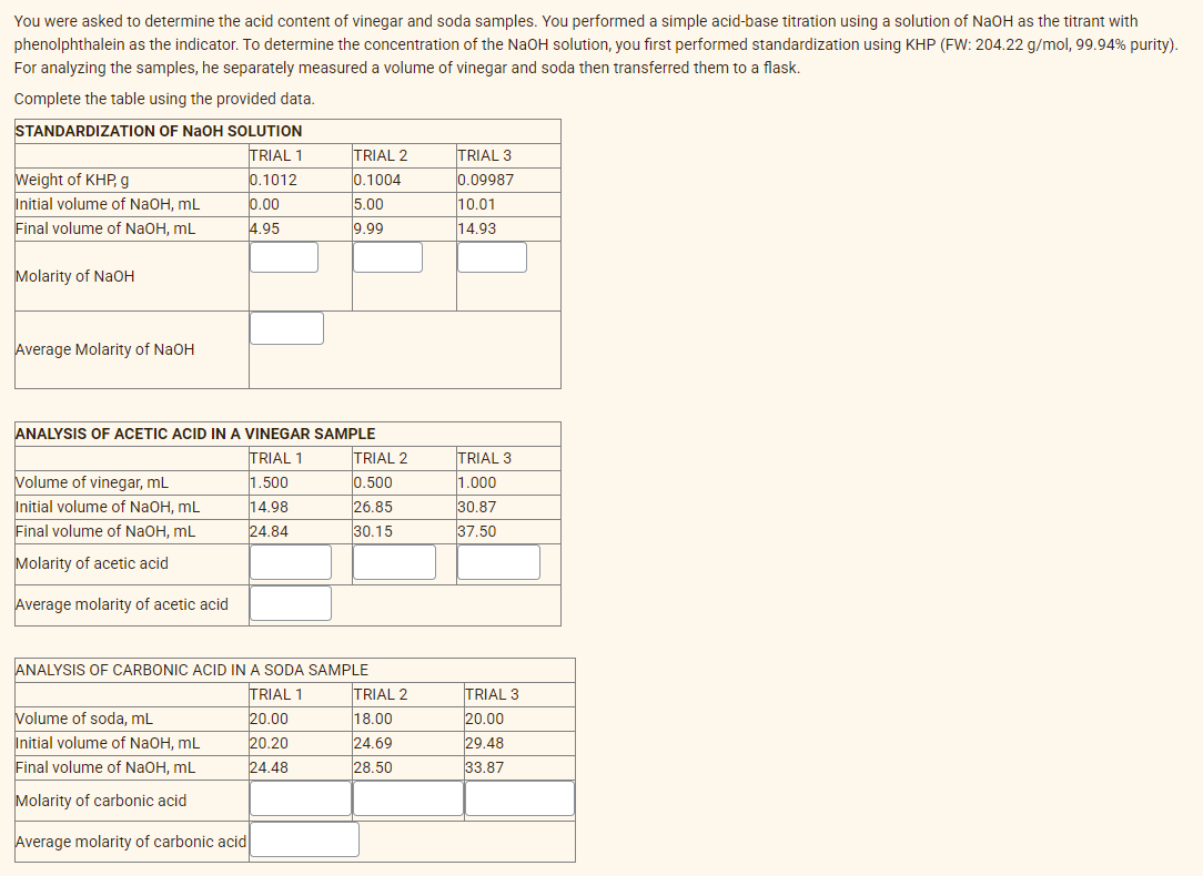 You were asked to determine the acid content of vinegar and soda samples. You performed a simple acid-base titration using a solution of NaOH as the titrant with
phenolphthalein as the indicator. To determine the concentration of the NaOH solution, you first performed standardization using KHP (FW: 204.22 g/mol, 99.94% purity).
For analyzing the samples, he separately measured a volume of vinegar and soda then transferred them to a flask.
Complete the table using the provided data.
STANDARDIZATION OF NAOH SOLUTION
TRIAL 1
0.1012
TRIAL 2
0.1004
TRIAL 3
Weight of KHP, g
Initial volume of NaOH, mL
Final volume of NaOH, mL
0.09987
5.00
9.99
0.00
10.01
4.95
14.93
Molarity of NaOH
Average Molarity of NaOH
ANALYSIS OF ACETIC ACID IN A VINEGAR SAMPLE
TRIAL 2
TRIAL 1
TRIAL 3
Volume of vinegar, mL
Initial volume of NaOH, mL
Final volume of NaOH, mL
1.500
14.98
0.500
1.000
30.87
26.85
24.84
30.15
37.50
Molarity of acetic acid
Average molarity of acetic acid
ANALYSIS OF CARBONIC ACID IN A SODA SAMPLE
TRIAL 2
TRIAL 1
20.00
TRIAL 3
20.00
Volume of soda, mL
18.00
Initial volume of NaOH, mL
Final volume of NaOH, mL
20.20
24.48
24.69
29.48
28.50
33.87
Molarity of carbonic acid
Average molarity of carbonic acid
