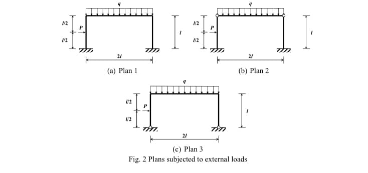 1/2
1/2
1/2
1/2
21
21
(a) Plan 1
(b) Plan 2
1/2
P
1/2
21
(c) Plan 3
Fig. 2 Plans subjected to external loads
