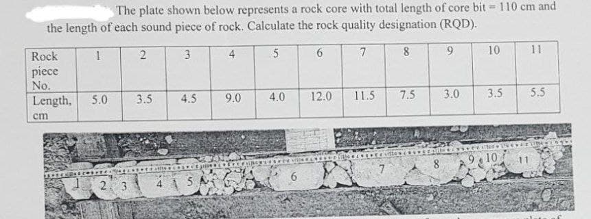 The plate shown below represents a rock core with total length of core bit = 110 cm and
the length of each sound piece of rock. Calculate the rock quality designation (RQD).
3
5
6
7
8
Rock
piece
No.
Length,
cm
1
5.0
2
2. 3
3.5
4.5
julis
3 4 5 6
1 A
4
9.0
4.0
FEEL CHESSICE
A
6
12.0 11.5
NEVE
7
7.5
9
8
3.0
10
3.5
238
Plesinsver XING16
9 10
11
5.5