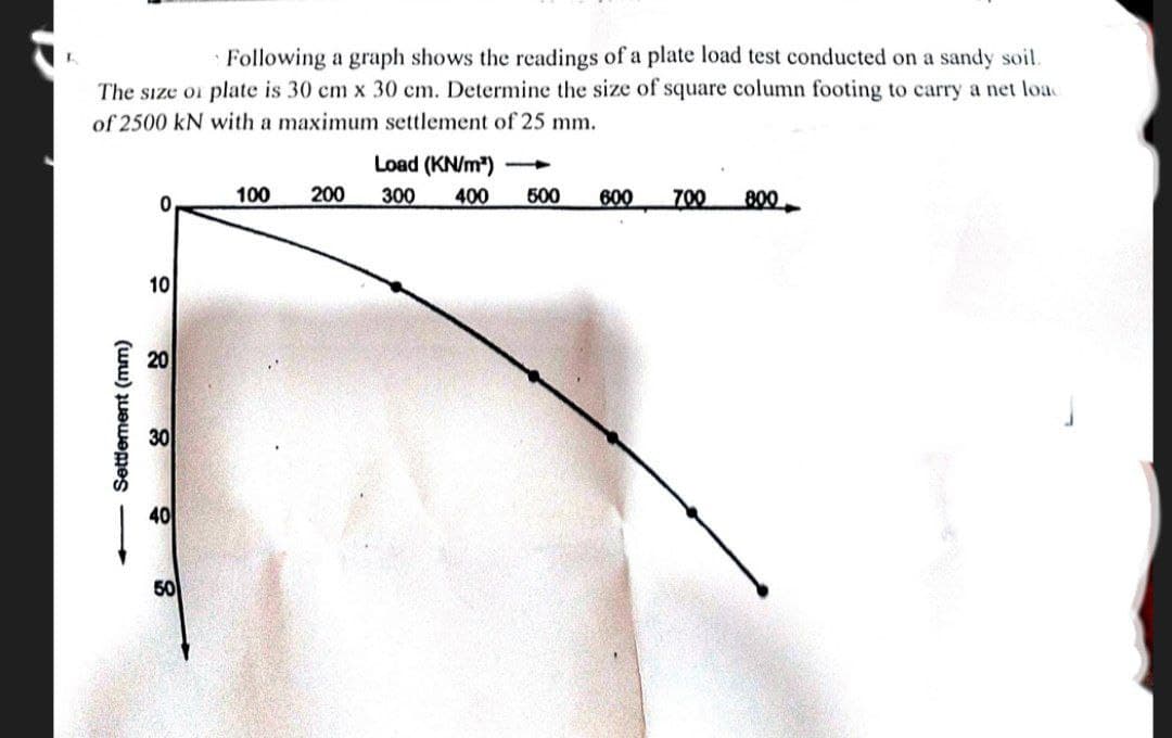 Following a graph shows the readings of a plate load test conducted on a sandy soil.
The size or plate is 30 cm x 30 cm. Determine the size of square column footing to carry a net load
of 2500 kN with a maximum settlement of 25 mm.
- Settlement (mm)
0
10
20
30
40
50
100
200
Load (KN/m³)
300 400 500 600
1
700
800