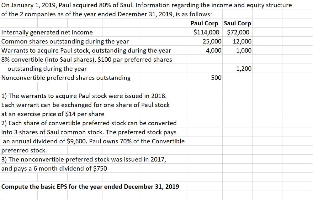 On January 1, 2019, Paul acquired 80% of Saul. Information regarding the income and equity structure
of the 2 companies as of the year ended December 31, 2019, is as follows:
Paul Corp Saul Corp
$72,000
12,000
Internally generated net income
Common shares outstanding during the year
Warrants to acquire Paul stock, outstanding during the year
8% convertible (into Saul shares), $100 par preferred shares
$114,000
25,000
4,000
1,000
outstanding during the year
1,200
Nonconvertible preferred shares outstanding
500
1) The warrants to acquire Paul stock were issued in 2018.
Each warrant can be exchanged for one share of Paul stock
at an exercise price of $14 per share
2) Each share of convertible preferred stock can be converted
into 3 shares of Saul common stock. The preferred stock pays
an annual dividend of $9,600. Paul owns 70% of the Convertible
preferred stock.
3) The nonconvertible preferred stock was issued in 2017,
and pays a 6 month dividend of $750
Compute the basic EPS for the year ended December 31, 2019
