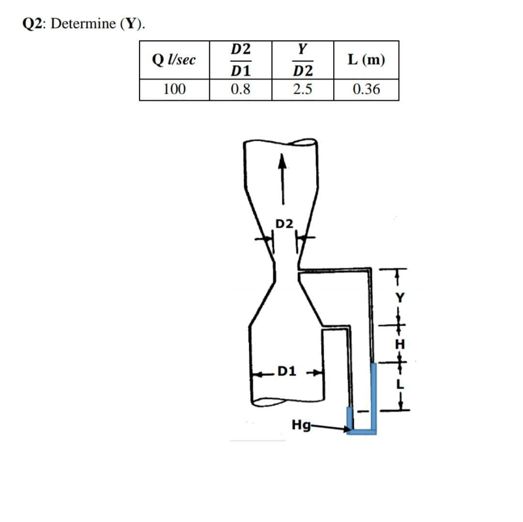 Q2: Determine (Y).
D2
Y
Q I/sec
L (m)
D1
D2
100
0.8
2.5
0.36
D2
D1
Hg-
