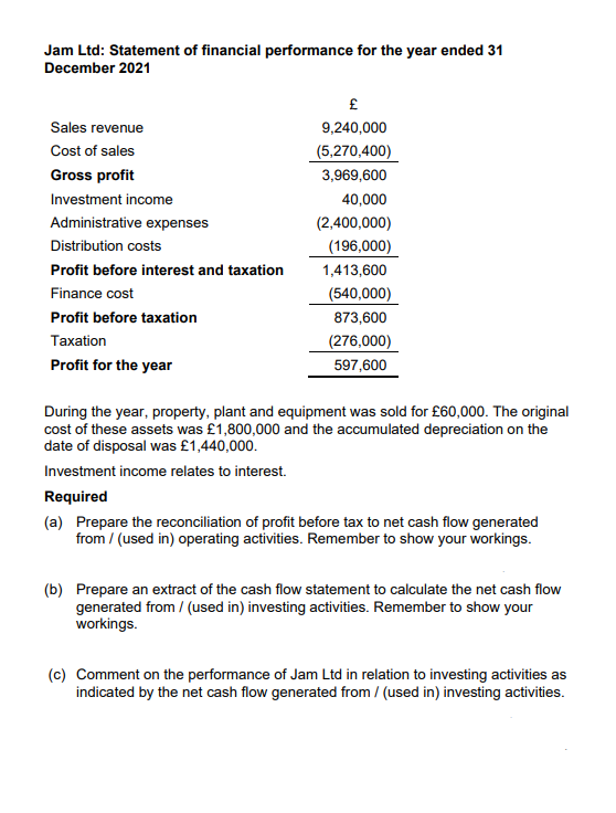 Jam Ltd: Statement of financial performance for the year ended 31
December 2021
£
Sales revenue
9,240,000
Cost of sales
(5,270,400)
Gross profit
3,969,600
Investment income
40,000
Administrative expenses
(2,400,000)
Distribution costs
(196,000)
Profit before interest and taxation
1,413,600
Finance cost
(540,000)
Profit before taxation
873,600
Taxation
(276,000)
Profit for the year
597,600
During the year, property, plant and equipment was sold for £60,000. The original
cost of these assets was £1,800,000 and the accumulated depreciation on the
date of disposal was £1,440,000.
Investment income relates to interest.
Required
(a) Prepare the reconciliation of profit before tax to net cash flow generated
from / (used in) operating activities. Remember to show your workings.
(b) Prepare an extract of the cash flow statement to calculate the net cash flow
generated from / (used in) investing activities. Remember to show your
workings.
(c) Comment on the performance of Jam Ltd in relation to investing activities as
indicated by the net cash flow generated from / (used in) investing activities.
