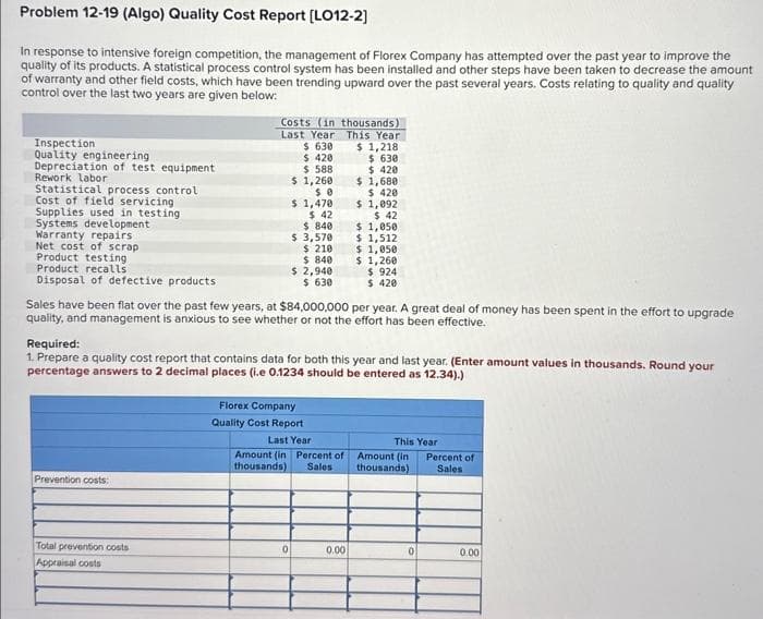 Problem 12-19 (Algo) Quality Cost Report [LO12-2]
In response to intensive foreign competition, the management of Florex Company has attempted over the past year to improve the
quality of its products. A statistical process control system has been installed and other steps have been taken to decrease the amount
of warranty and other field costs, which have been trending upward over the past several years. Costs relating to quality and quality
control over the last two years are given below:
Inspection
Quality engineering
Depreciation of test equipment
Rework labor
Statistical process control
Cost of field servicing
Supplies used in testing
Systems development
Warranty repairs
Net cost of scrap
Product testing
Product recalls
Disposal of defective products
Costs (in thousands)
This Year
Last Year
$ 630
$ 420
$1,218
$ 630
$ 420
Prevention costs:
Total prevention costs
Appraisal costs
$
$
$588
1,260
$0
1,470
$ 42
$ 840
$ 3,570
$ 210
$ 840
$ 2,940
$ 630
0
Sales have been flat over the past few years, at $84,000,000 per year. A great deal of money has been spent in the effort to upgrade
quality, and management is anxious to see whether or not the effort has been effective.
Required:
1. Prepare a quality cost report that contains data for both this year and last year. (Enter amount values in thousands. Round your
percentage answers to 2 decimal places (i.e 0.1234 should be entered as 12.34).)
Florex Company
Quality Cost Report
Last Year
Amount (in Percent of
thousands) Sales
$ 1,680
$ 420
$ 1,092
$ 42
$ 1,050
$ 1,512
0.00
$ 1,050
$ 1,260
$ 924
$ 420
This Year
Amount (in
thousands)
0
Percent of
Sales
0.00