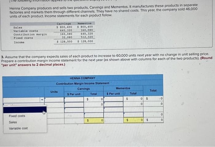 Henna Company produces and sells two products, Carvings and Mementos. It manufactures these products in separate
factories and markets them through different channels. They have no shared costs. This year, the company sold 46,000
units of each product. Income statements for each product follow.
Sales
Variable costs
Contribution margin
Fixed costs
Income
Mementos
$ 800,400
160,080
640,320
512,320
$ 128,000 $ 128,000
Fixed costs
Sales
Variable cost
Carvings
$ 800,400
640,320
160,080
32,080
3. Assume that the company expects sales of each product to increase to 60,000 units next year with no change in unit selling price.
Prepare a contribution margin income statement for the next year (as shown above with columns for each of the two products). (Round
"per unit" answers to 2 decimal places.)
HENNA COMPANY
Contribution Margin Income Statement
Carvings
Units
$ Per unit
$
$
Total
0
0
0
Mementos
$ Per unit
$
$
Total
0 $
0
0
$
Total
0
0
0
0