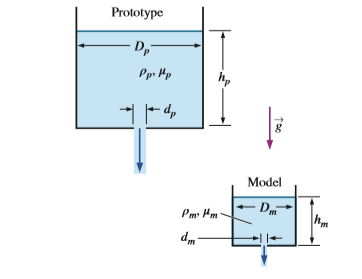 Prototype
-Dp
Pp» Hp
h,
Model
Pm Hm
hm
"p
