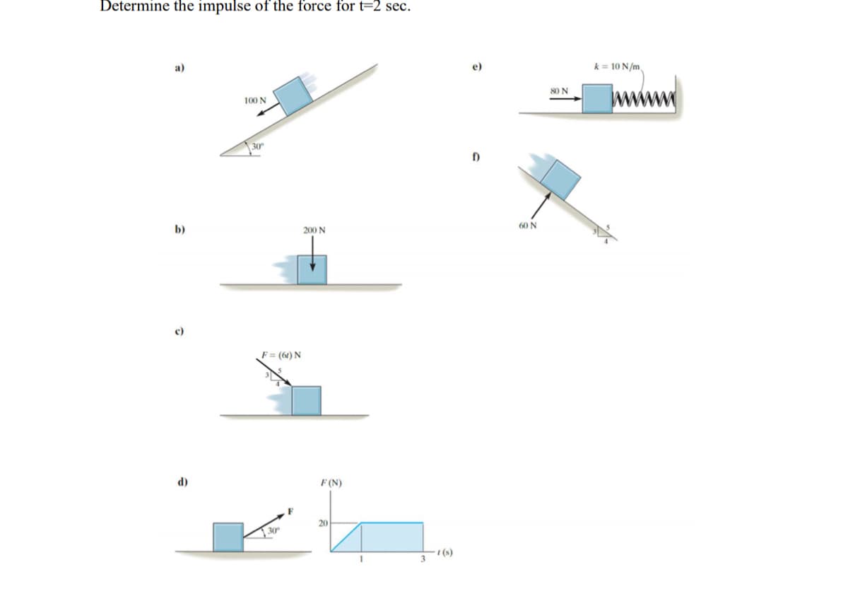 Determine the impulse of the force for t=2 sec.
a)
e)
k = 10 N/m.
jwww
80 N
100 N
30
60 N
b)
200 N
c)
F= (61) N
F (N)
(P
20
(s)
