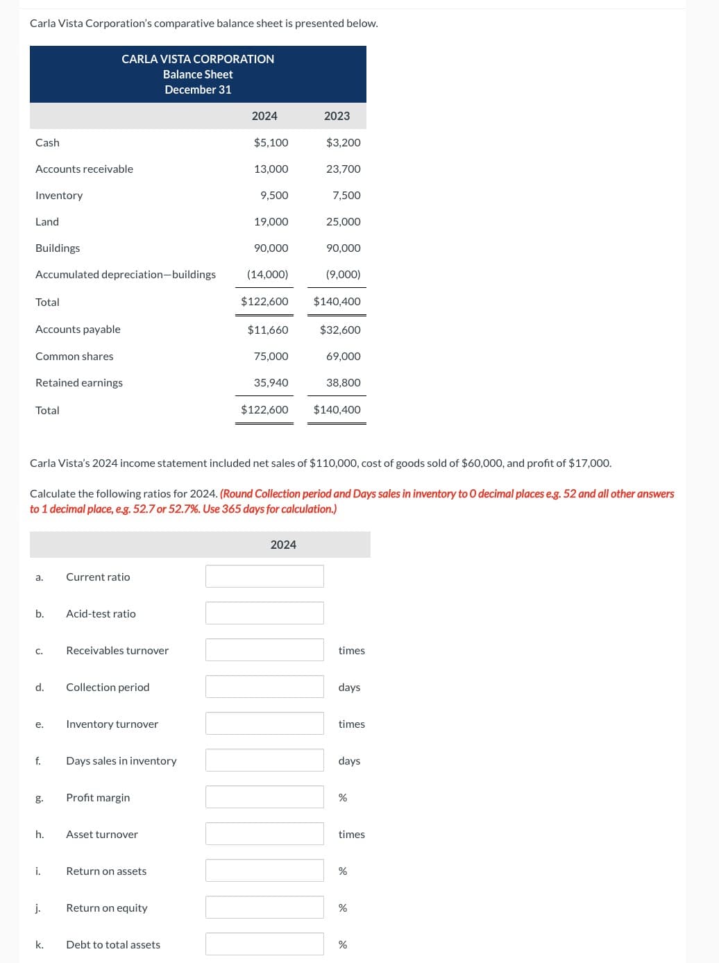 Carla Vista Corporation's comparative balance sheet is presented below.
Cash
Accounts receivable
Inventory
Land
Buildings
Accumulated depreciation-buildings
Total
Accounts payable
Common shares
Retained earnings
Total
a.
b.
C.
d.
e.
f.
CARLA VISTA CORPORATION
Balance Sheet
December 31
h.
i.
j.
k.
Current ratio
Acid-test ratio
Receivables turnover
Collection period
Inventory turnover
Days sales in inventory
Profit margin
Asset turnover
Return on assets
Return on equity
2024
Carla Vista's 2024 income statement included net sales of $110,000, cost of goods sold of $60,000, and profit of $17,000.
Calculate the following ratios for 2024. (Round Collection period and Days sales in inventory to O decimal places e.g. 52 and all other answers
to 1 decimal place, e.g. 52.7 or 52.7%. Use 365 days for calculation.)
Debt to total assets
$5,100
13,000
9,500
19,000
90,000
(14,000)
$122,600
$11,660
75,000
35,940
$122,600
2023
2024
$3,200
23,700
7,500
25,000
90,000
(9,000)
$140,400
$32,600
69,000
38,800
$140,400
times
days
times
days
%
times
%
%
%