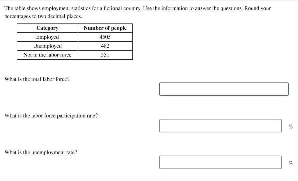 The table shows employment statistics for a fictional country. Use the information to answer the questions. Round your
percentages to two decimal places.
Category
Number of people
Employed
4505
Unemployed
482
Not in the labor force
551
What is the total labor force?
What is the labor force participation rate?
%
What is the unemployment rate?
%