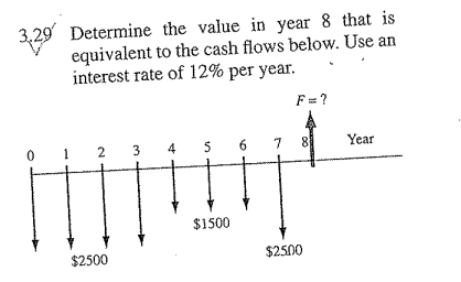 3.29 Determine the value in year 8 that is
equivalent to the cash flows below. Use an
interest rate of 12% per year.
1 2
$2500
3 4
5 6
$1500
F=?
7 81
$25.00
Year