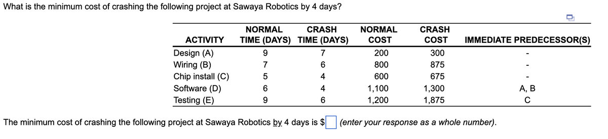 What is the minimum cost of crashing the following project at Sawaya Robotics by 4 days?
NORMAL
CRASH
TIME (DAYS) TIME (DAYS)
9
7
7
6
5
4
6
4
9
6
ACTIVITY
Design (A)
Wiring (B)
Chip install (C)
Software (D)
Testing (E)
The minimum cost of crashing the following project at Sawaya Robotics by. 4 days is $
NORMAL
COST
200
800
600
1,100
1,200
CRASH
COST
300
875
675
1,300
1,875
IMMEDIATE PREDECESSOR(S)
(enter your response as a whole number).
A, B
C