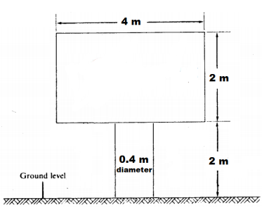 - 4 m
2 m
0.4 m
2 m
diameter
Ground level
