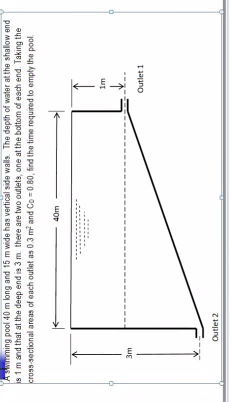 A Swimming pool 40 m long and 15 m wide has vertical side walls. The depth of water at the shallow end
is 1 m and that at the deep end is 3 m. there are two outlets, one at the bottom of each end. Taking the
cross-sectional areas of each outlet as 0.3 m? and Co = 0.80, find the time required to empty the pool.
40m
3m
Outlet 1
Outlet 2
