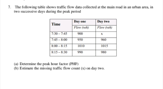 7. The following table shows traffic flow data collected at the main road in an urban area, in
two successive days during the peak period
Day one
Flow (veh)
Day two
Time
Flow (veh)
7:30 – 7:45
7:45 – 8:00
900
950
960
8:00 – 8:15
1010
1015
8:15 – 8:30
990
980
(a) Determine the peak hour factor (PHF)
(b) Estimate the missing traffic flow count (x) on day two.

