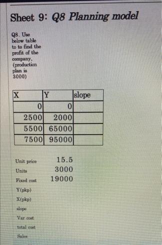 Sheet 9: Q8 Planning model
Q8. Use
below table
to to find the
profit of the
company,
(production
plan is
3000)
Y
slope
2500
2000
5500 65000
7500 95000
Unit price
15.5
Units
3000
Fixed cost
19000
Y(pkp)
X(pkp)
alope
Var cot
sotal cost
Sale
