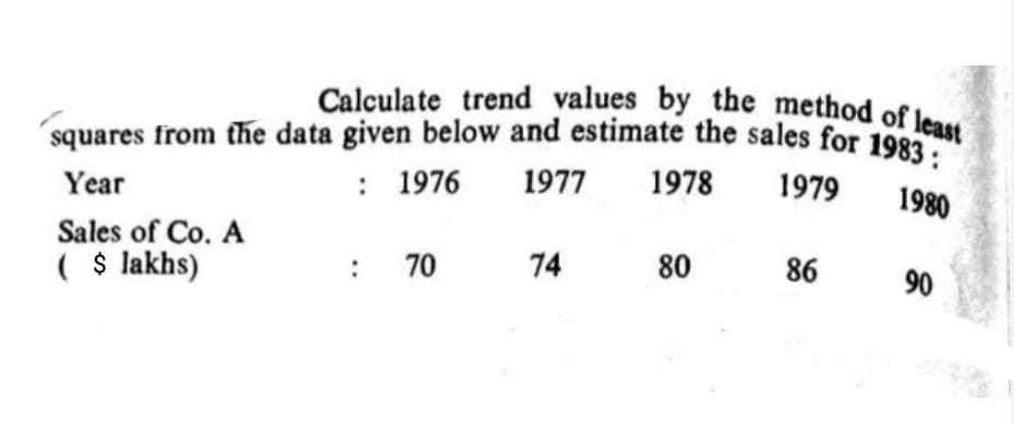 squares from the data given below and estimate the sales for 1983 :
Calculate trend values by the method of least
Year
: 1976
1977
1978
1979
1980
Sales of Co. A
( $ lakhs)
70
74
80
86
90
:
