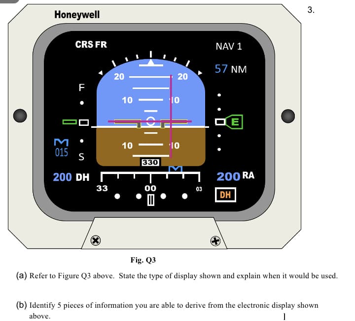 3.
Honeywell
CRS FR
NAV 1
57 NM
20
F
10
- 10
M •
10 - 10
015
S
330
200 DH
200 RA
33
0
03
DH
Fig. Q3
(a) Refer to Figure Q3 above. State the type of display shown and explain when it would be used.
(b) Identify 5 pieces of information you are able to derive from the electronic display shown
above.
20
•
