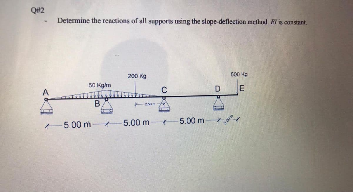 Q#2
Determine the reactions of all supports using the slope-deflection method. El is constant.
200 Kg
500 Kg
50 Kg/m
A
C
2.50 m
5.00 m
5.00 m
5.00 m
3.00m
