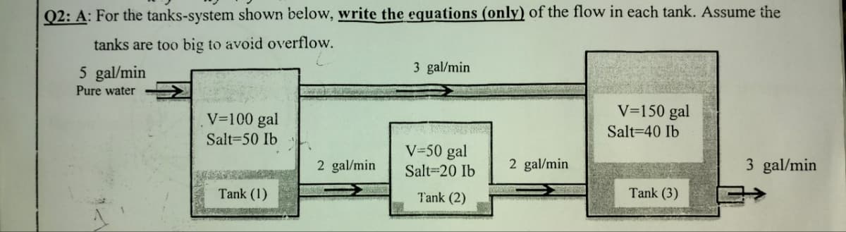 Q2: A: For the tanks-system shown below, write the equations (only) of the flow in each tank. Assume the
tanks are too big to avoid overflow.
5 gal/min
Pure water
V=100 gal
Salt 50 Ib
Tank (1)
2 gal/min
3 gal/min
V=50 gal
Salt=20 Ib
Tank (2)
2 gal/min
V=150 gal
Salt 40 Ib
Tank (3)
3 gal/min