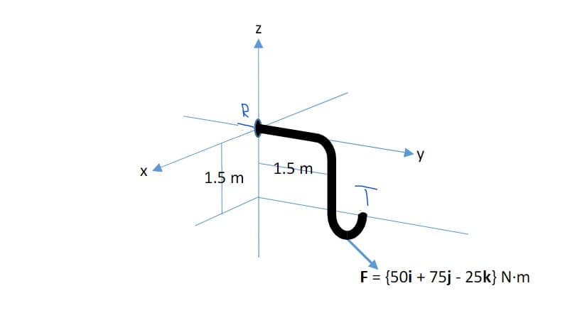 1.5 m
1.5 m
F = {50i + 75j - 25k} N-m
