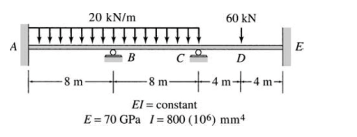 20 kN/m
60 kN
A
E
B
D
-8 m
-8 m-
El = constant
E = 70 GPa 1= 800 (106) mm4
%3D
