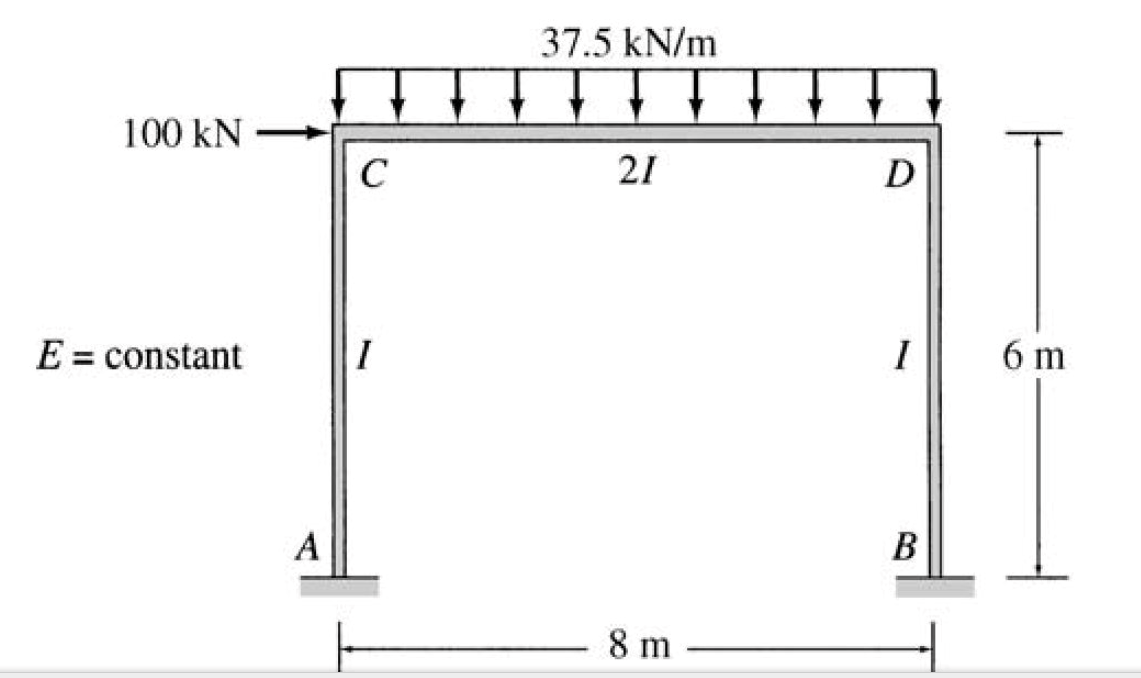 37.5 kN/m
100 kN
21
D
E = constant
I
I
6 m
%3D
A
В
8 m
